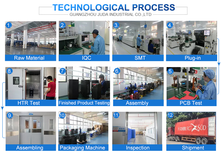 Juda production procedure